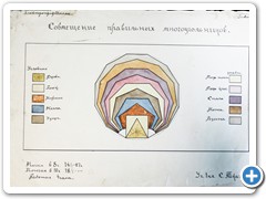 Чертеж «Совмещение правильных многоугольников» выполнил цветной тушью ученик 1-го класса Хабаровского политехникума путей сообщения Сергей Ткачев, 1927 год